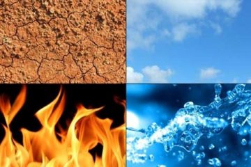 I 4 Elementi e le Personalità (Terra – Acqua – Fuoco – Aria)