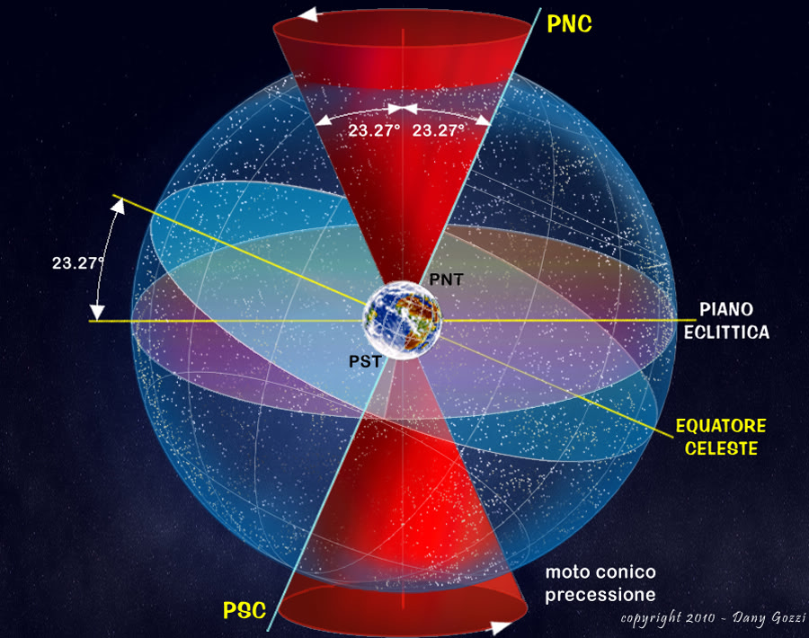 Perché le stelle lampeggiano di notte?